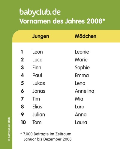 Klassische Deutsche Vornamen