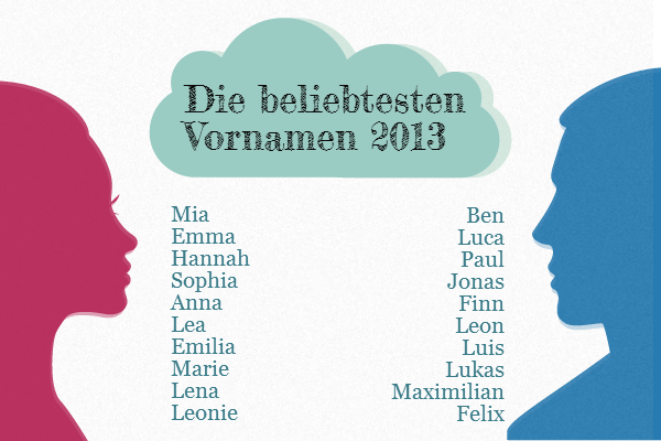 Die beliebtesten Vornamen des Jahres 2013