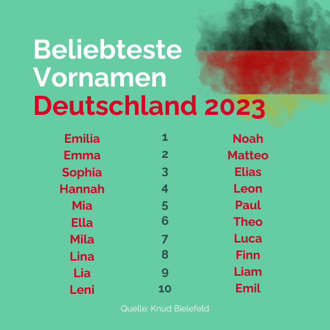 Beliebteste Vornamen Deutschland 2023