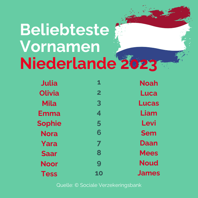Beliebteste Vornamen Niederlande 2023