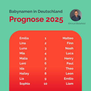 Meine Prognose für die beliebtesten Vornamen des Jahres 2025