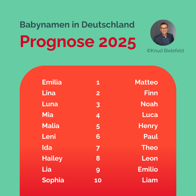 Vornamenprognose 2025