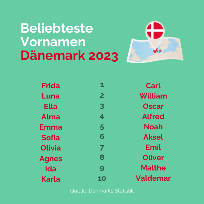 Beliebteste Vornamen Dänemark 2023