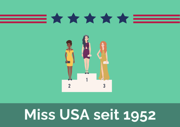 Miss USA seit 1952